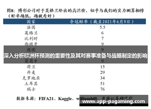 深入分析欧洲杯预测的重要性及其对赛事准备与战略制定的影响