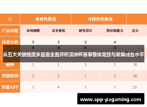 从五大关键维度多层面全面评析澳洲杯赛事整体竞技与发展综合水平