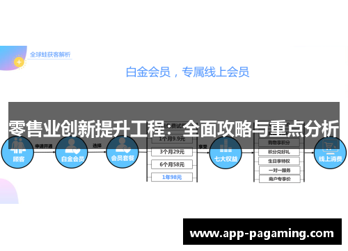 零售业创新提升工程：全面攻略与重点分析