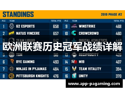 欧洲联赛历史冠军战绩详解