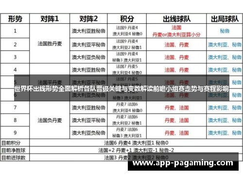 世界杯出线形势全面解析各队晋级关键与变数解读前瞻小组赛走势与赛程影响